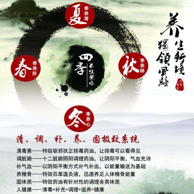 蒙特弗农拿撒勒大学学士成绩单